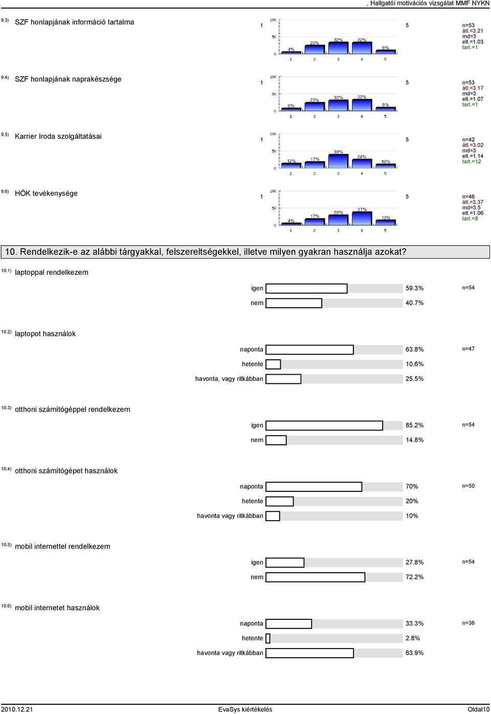 7% 0.2) laptopot használok naponta 63.8% n=47 hetente 0.6% havonta, vagy ritkábban 2.% 0.3) otthoni számítógéppel rendelkezem igen 8.2% nem 4.8% 0.