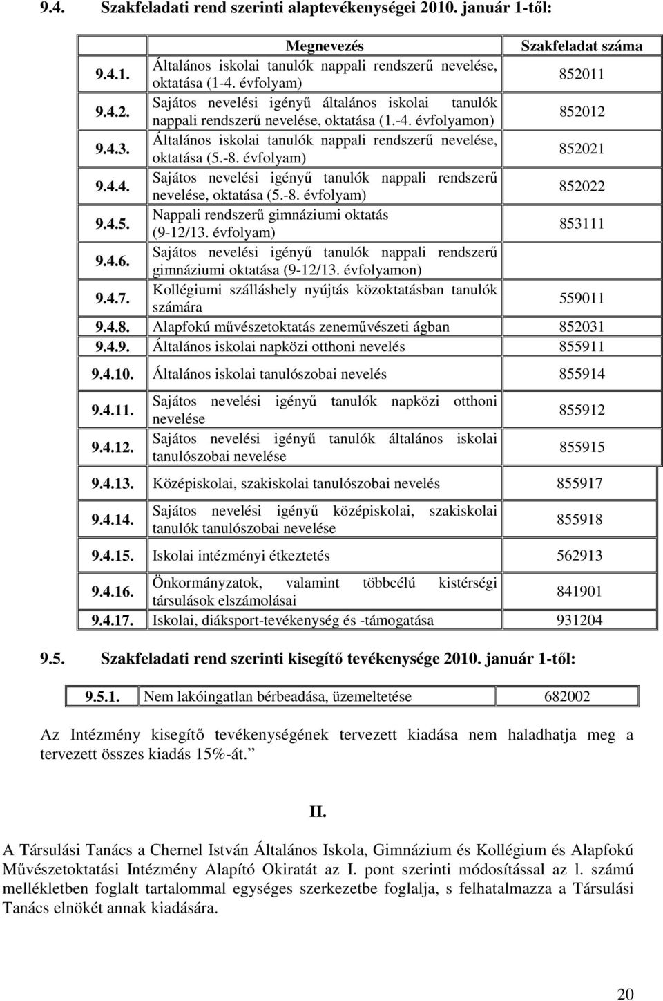 4.5. Nappali rendszerű gimnáziumi oktatás (9-12/13. évfolyam) 853111 Sajátos nevelési igényű tanulók nappali rendszerű 9.4.6. gimnáziumi oktatása (9-12/13. évfolyamon) 9.4.7.