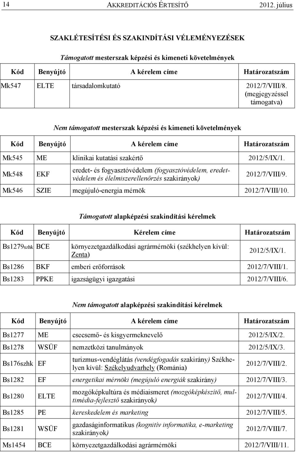 (megjegyzéssel támogatva) Nem támogatott mesterszak képzési és kimeneti követelmények Kód Benyújtó A kérelem címe Határozatszám Mk545 ME klinikai kutatási szakértı 2012/5/IX/1.