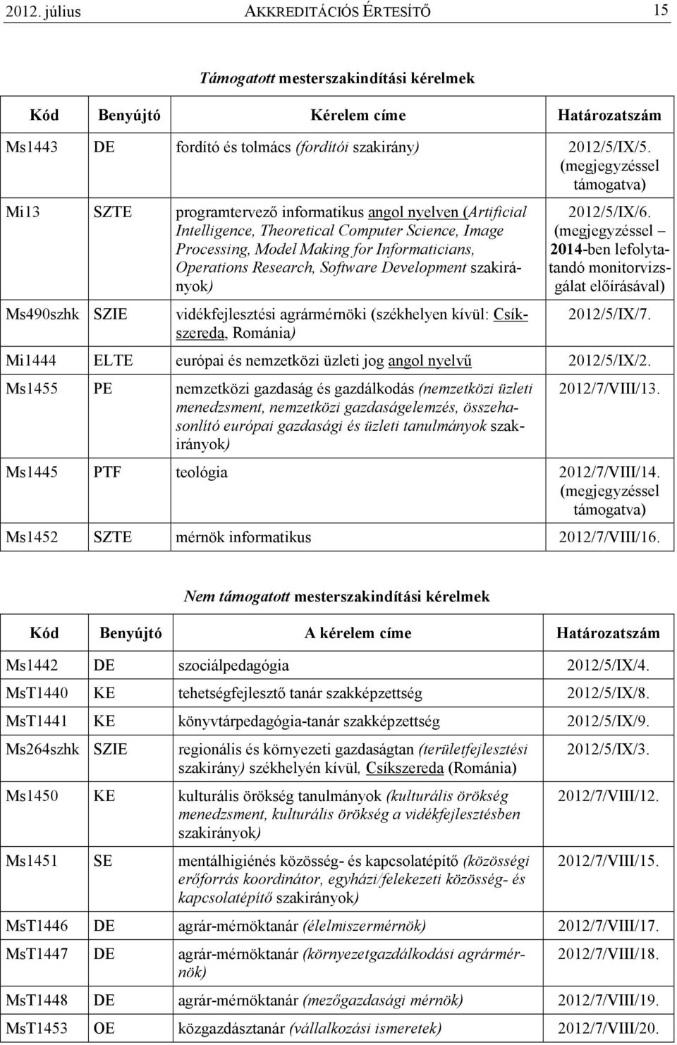 Research, Software Development szakirányok) Ms490szhk SZIE vidékfejlesztési agrármérnöki (székhelyen kívül: Csíkszereda, Románia) 2012/5/IX/6.