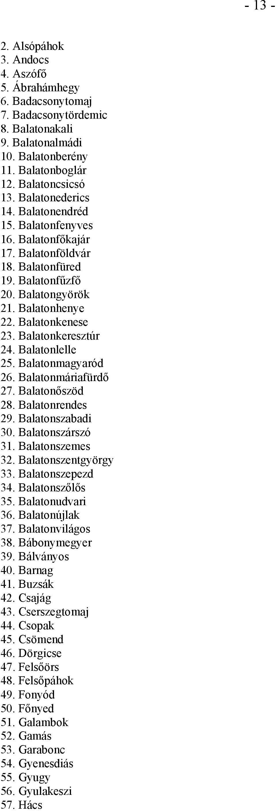 Balatonmagyaród 26. Balatonmáriafürdő 27. Balatonőszöd 28. Balatonrendes 29. Balatonszabadi 30. Balatonszárszó 31. Balatonszemes 32. Balatonszentgyörgy 33. Balatonszepezd 34. Balatonszőlős 35.