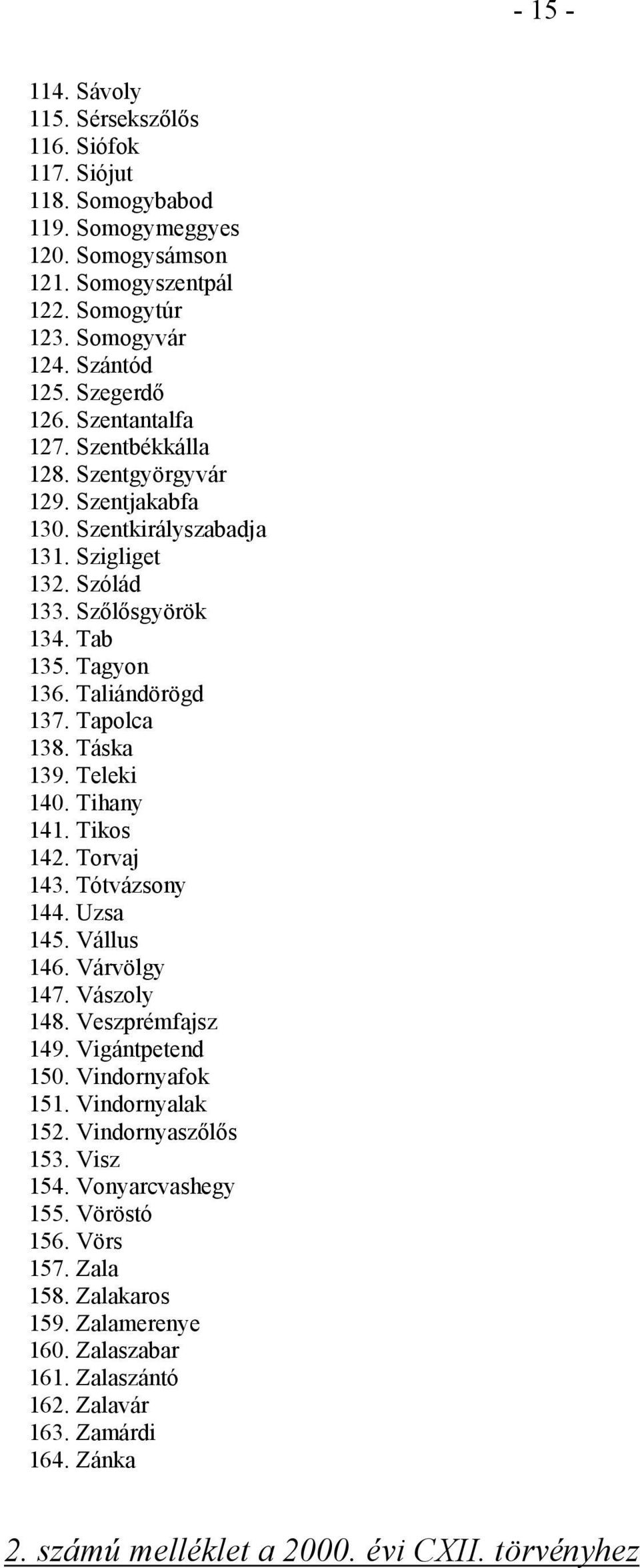 Táska 139. Teleki 140. Tihany 141. Tikos 142. Torvaj 143. Tótvázsony 144. Uzsa 145. Vállus 146. Várvölgy 147. Vászoly 148. Veszprémfajsz 149. Vigántpetend 150. Vindornyafok 151. Vindornyalak 152.