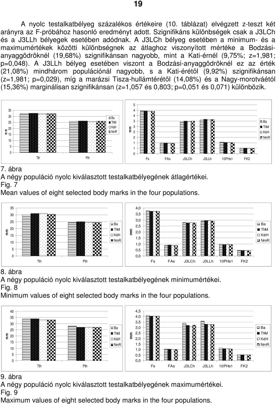 A J3LCh bélyeg esetében a minimum- és a maximumértékek közötti különbségnek az átlaghoz viszonyított mértéke a Bodzásianyaggödröknél (19,68%) szignifikánsan nagyobb, mint a Kati-érnél (9,75%;