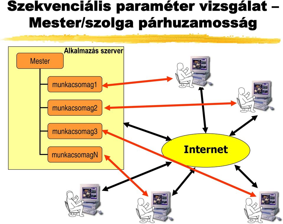 Alkalmazás szerver munkacsomag1