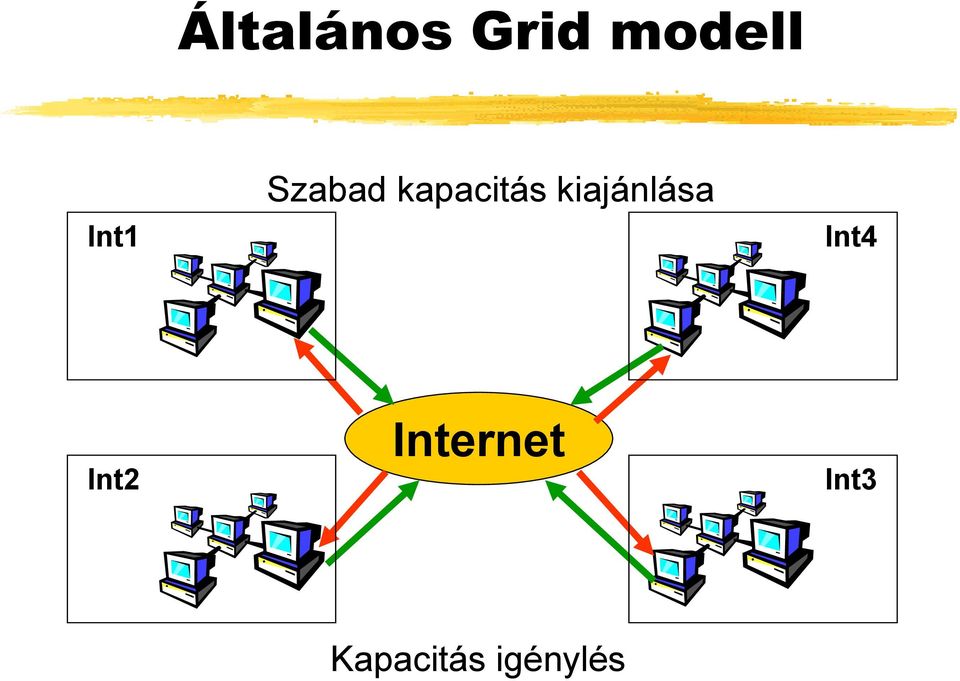 kiajánlása Int4 Int2