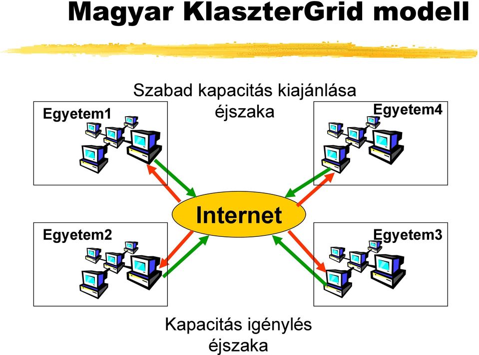 kiajánlása éjszaka Egyetem4