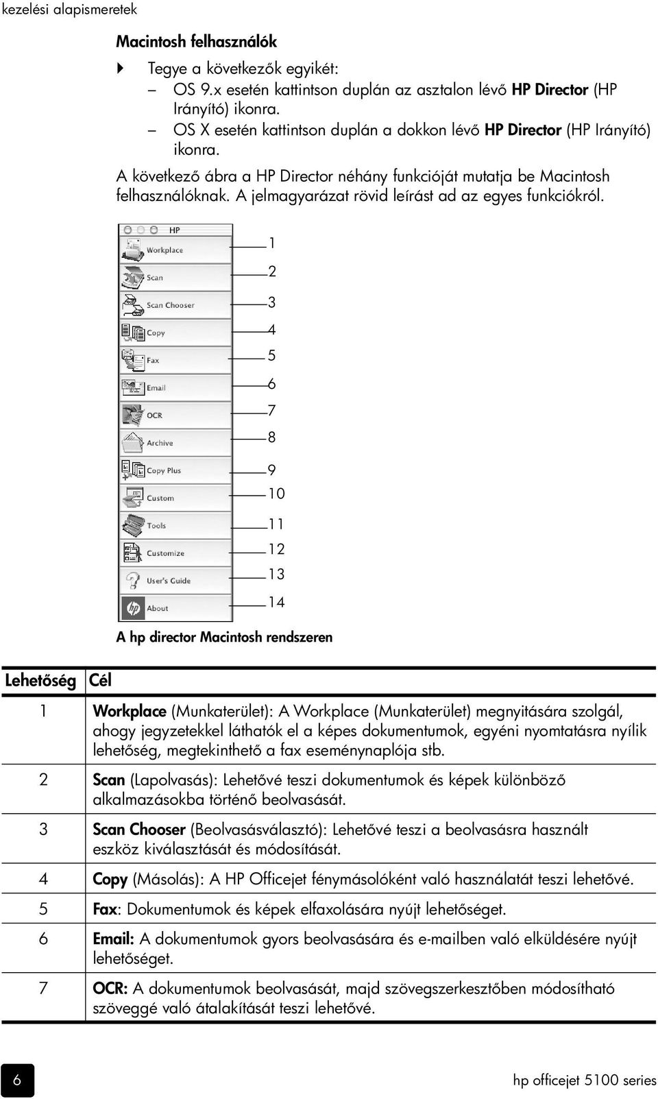 A jelmagyarázat rövid leírást ad az egyes funkciókról.