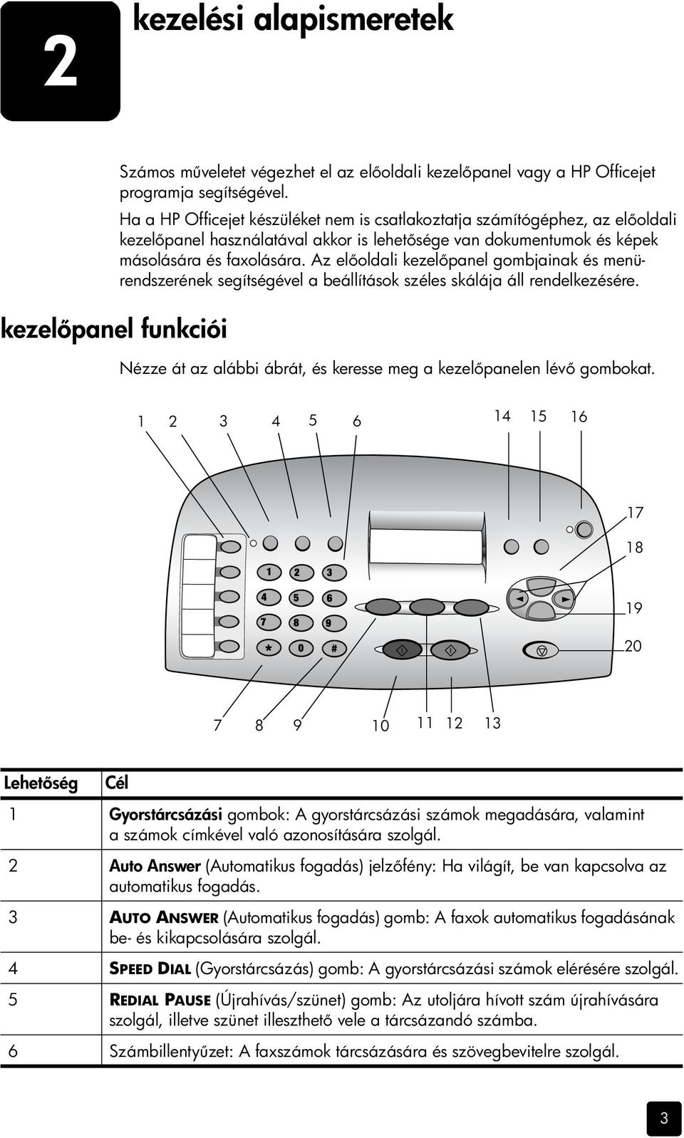 Az el oldali kezel panel gombjainak és menürendszerének segítségével a beállítások széles skálája áll rendelkezésére.