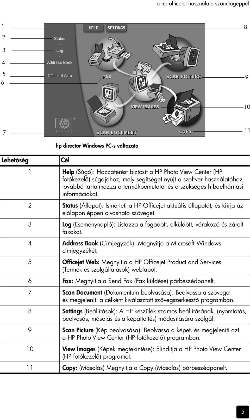 2 Status (Állapot): Ismerteti a HP Officejet aktuális állapotát, és kiírja az el lapon éppen olvasható szöveget. 3 Log (Eseménynapló): Listázza a fogadott, elküldött, várakozó és zárolt faxokat.