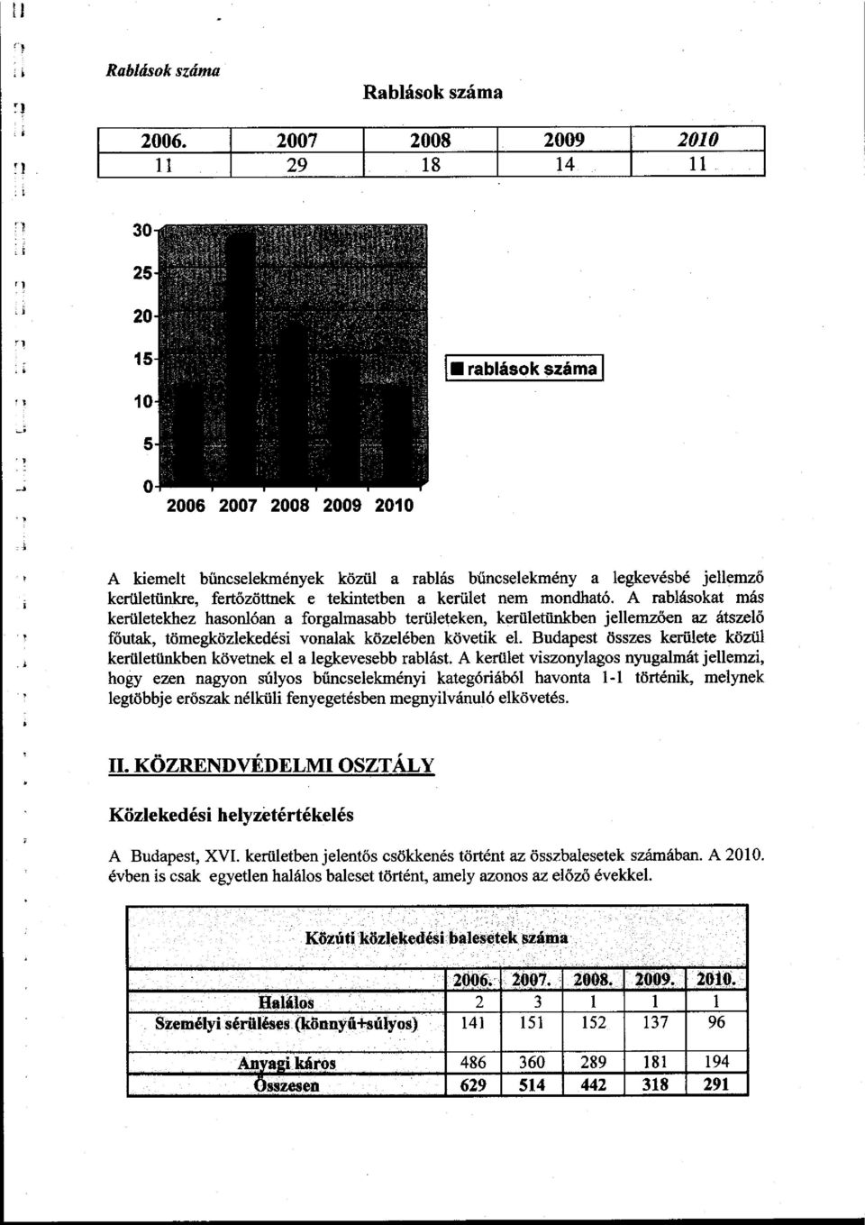 kerület nem mondható. A rablásokat más kerületekhez hasonlóan a forgalmasabb területeken, kerületünkben jellemzően az átszelő főutak, tömegközlekedési vonalak közelében követik el.