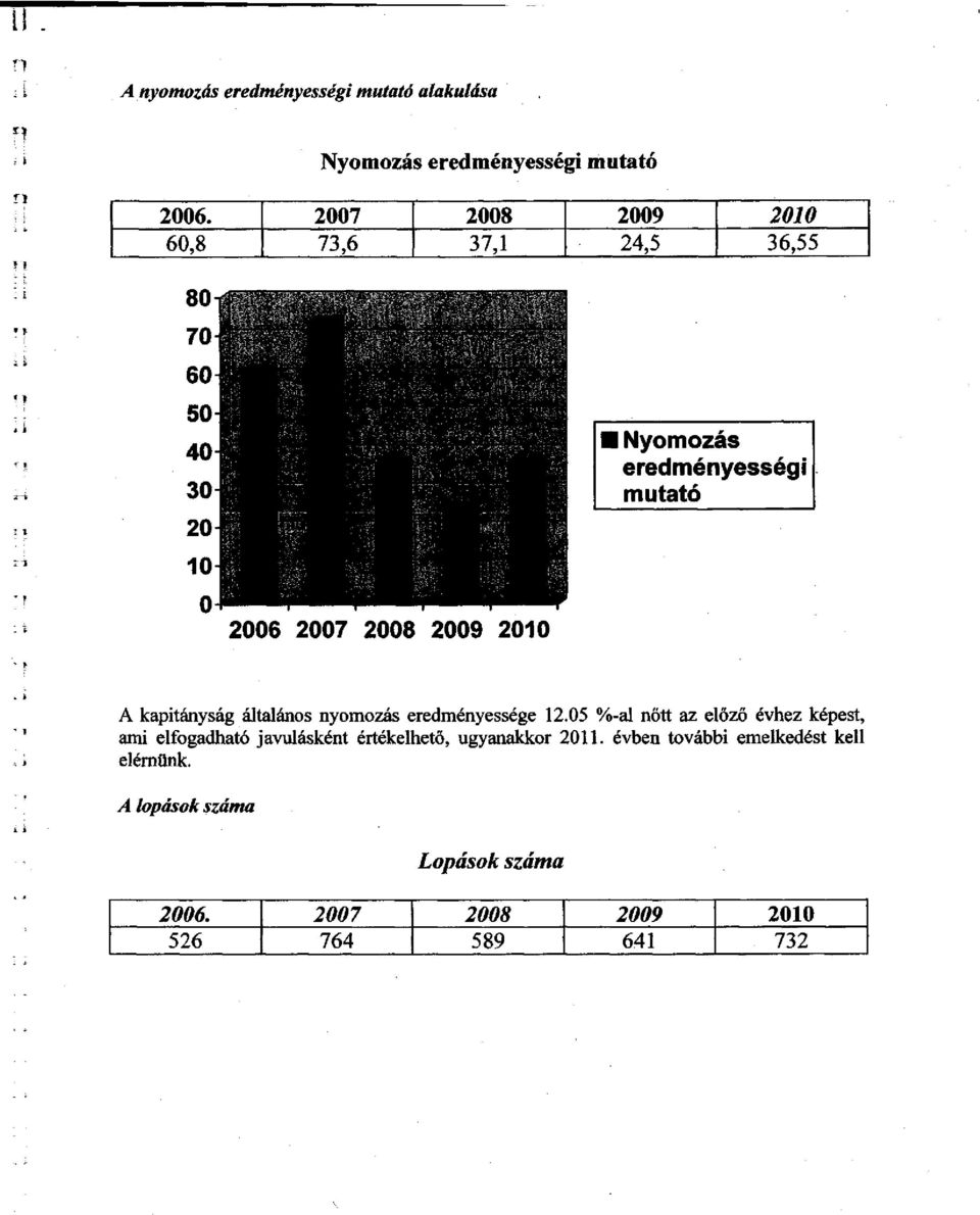 kapitányság általános nyomozás eredményessége 12.