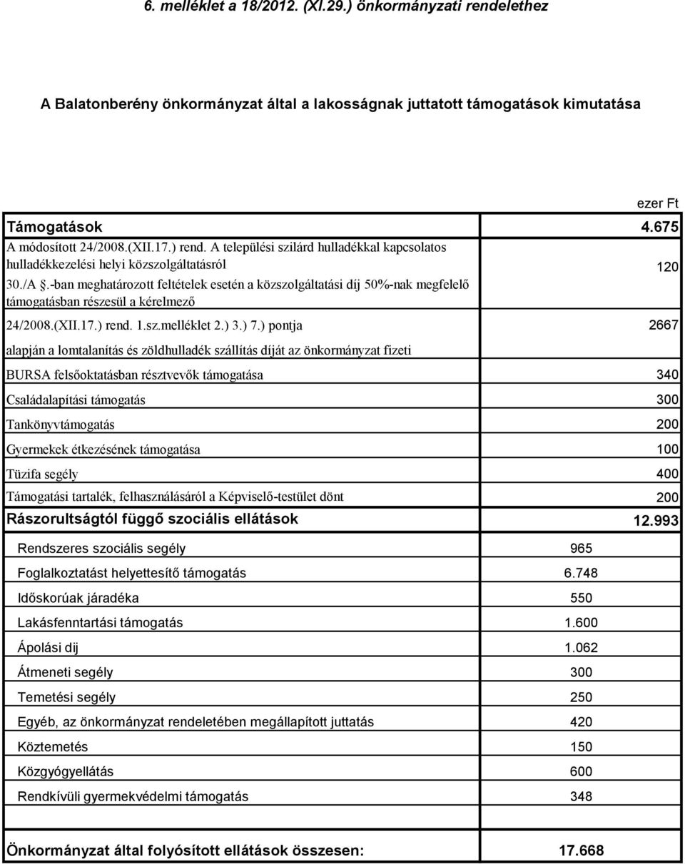 -ban meghatározott feltételek esetén a közszolgáltatási díj 50%-nak megfelelő támogatásban részesül a kérelmező 24/2008.(XII.17.) rend. 1.sz.melléklet 2.) 3.) 7.