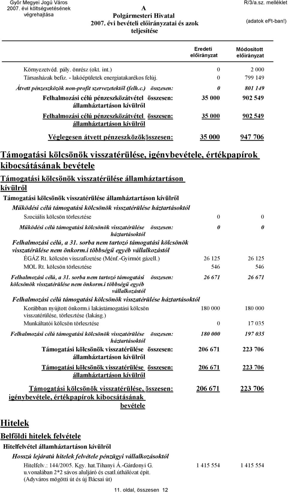 ) összesen: 81 149 Felhalmozási célú pénzeszközátvétel összesen: 35 92 549 államháztartáson kívülről Felhalmozási célú pénzeszközátvétel összesen: 35 92 549 államháztartáson kívülről Véglegesen