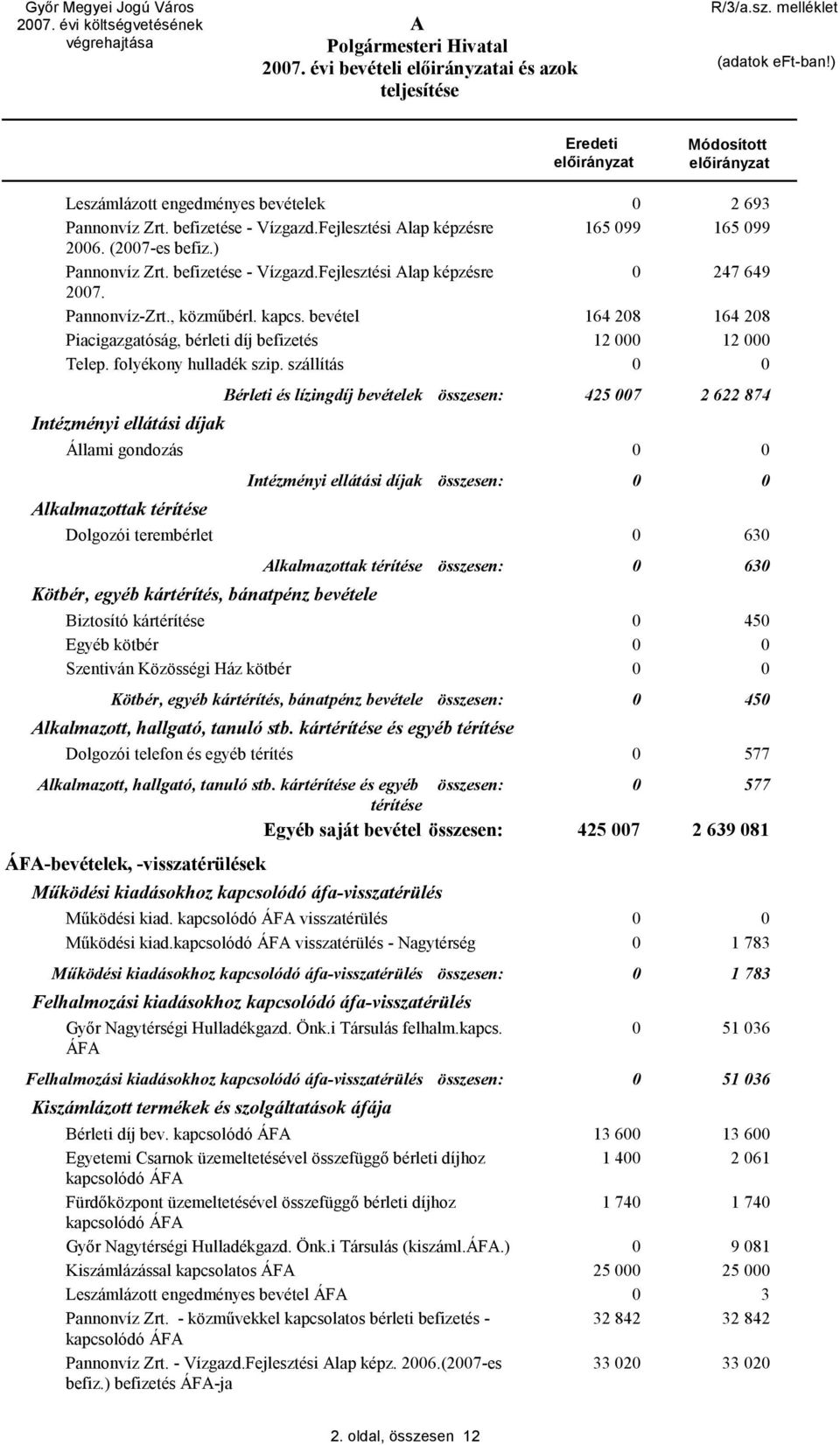 folyékony hulladék szip.