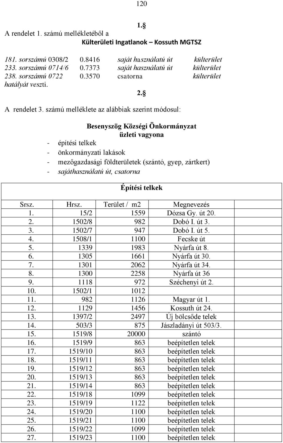 számú melléklete az alábbiak szerint módosul: Besenyszög Községi Önkormányzat üzleti vagyona - építési telkek - önkormányzati lakások - mezőgazdasági földterületek (szántó, gyep, zártkert) -