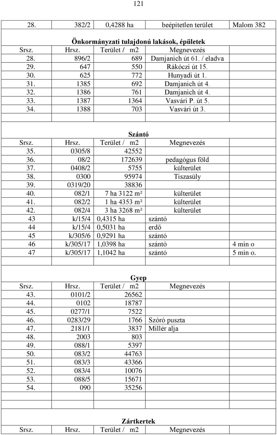 0305/8 42552 36. 08/2 172639 pedagógus föld 37. 0408/2 5755 külterület 38. 0300 95974 Tiszasüly 39. 0319/20 38836 40. 082/1 7 ha 3122 m² külterület 41. 082/2 1 ha 4353 m² külterület 42.