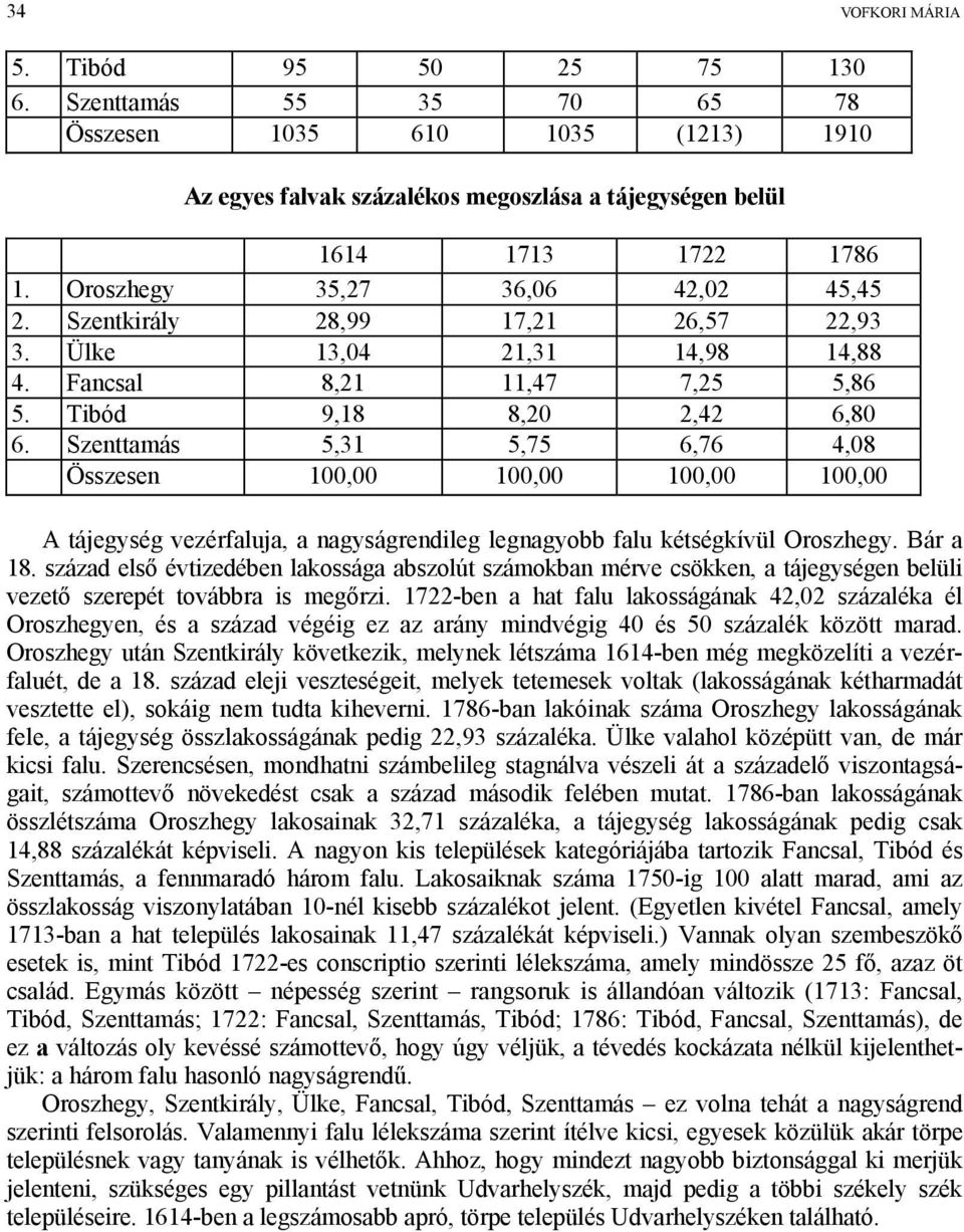 Szenttamás 5,31 5,75 6,76 4,08 Összesen 100,00 100,00 100,00 100,00 A tájegység vezérfaluja, a nagyságrendileg legnagyobb falu kétségkívül Oroszhegy. Bár a 18.