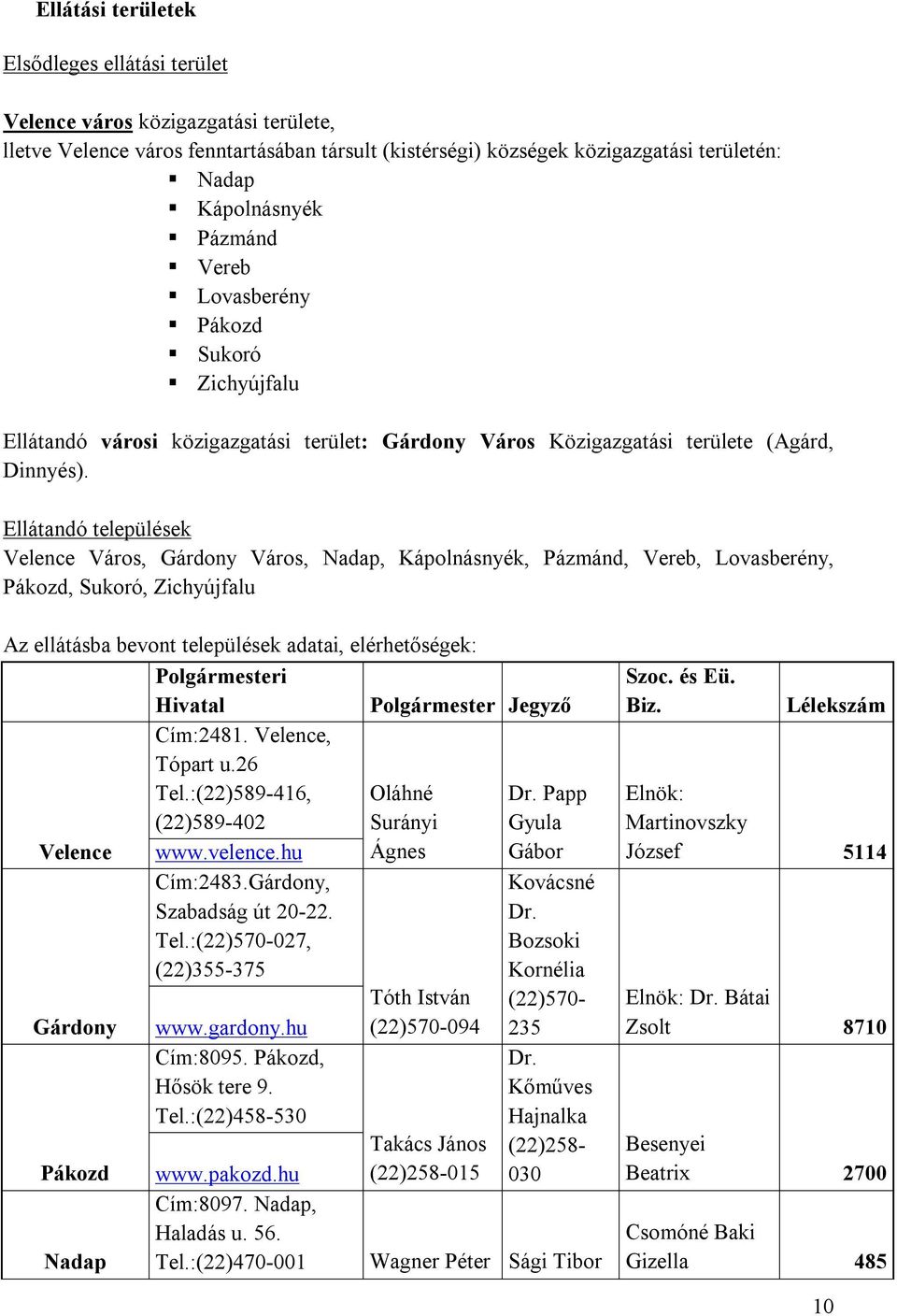 Ellátandó települések Velence Város, Gárdony Város, Nadap, Kápolnásnyék, Pázmánd, Vereb, Lovasberény, Pákozd, Sukoró, Zichyújfalu Az ellátásba bevont települések adatai, elérhetőségek: Polgármesteri