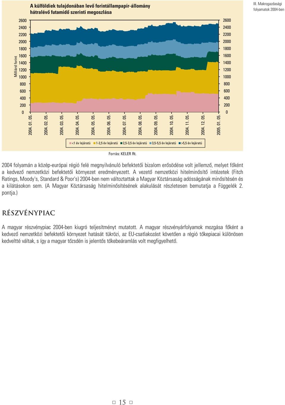 A vezetô nemzetközi hitelminôsítô intézetek (Fitch Ratings, Moody's, Standard & Poor's) 2004-ben nem változtattak a Magyar Köztársaság adósságának minôsítésén és a kilátásokon sem.