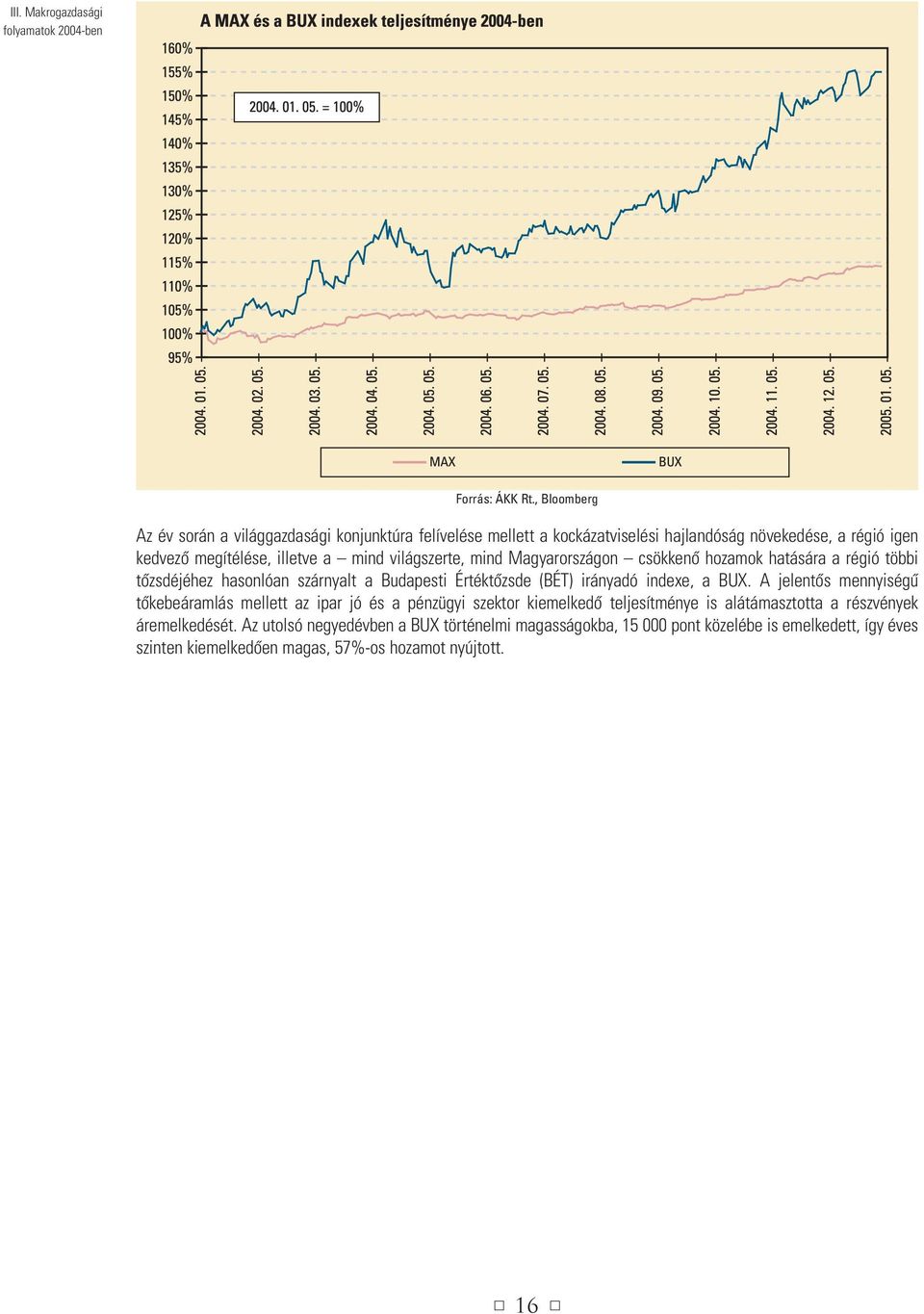 világszerte, mind Magyarországon csökkenô hozamok hatására a régió többi tôzsdéjéhez hasonlóan szárnyalt a Budapesti Értéktôzsde (BÉT) irányadó indexe, a BUX.