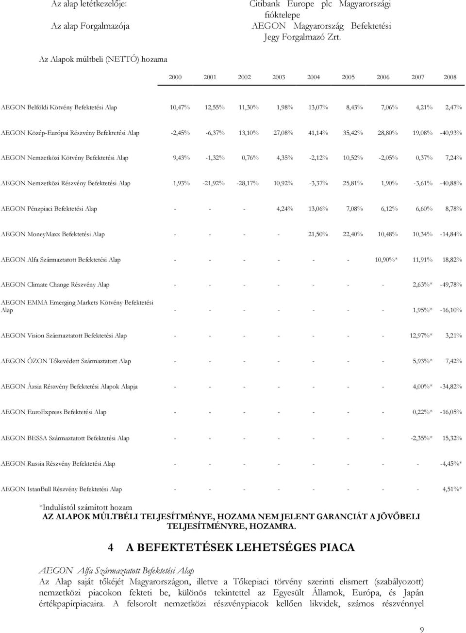 Részvény Befektetési Alap -2,45% -6,37% 13,10% 27,08% 41,14% 35,42% 28,80% 19,08% -40,93% AEGON Nemzetközi Kötvény Befektetési Alap 9,43% -1,32% 0,76% 4,35% -2,12% 10,52% -2,05% 0,37% 7,24% AEGON