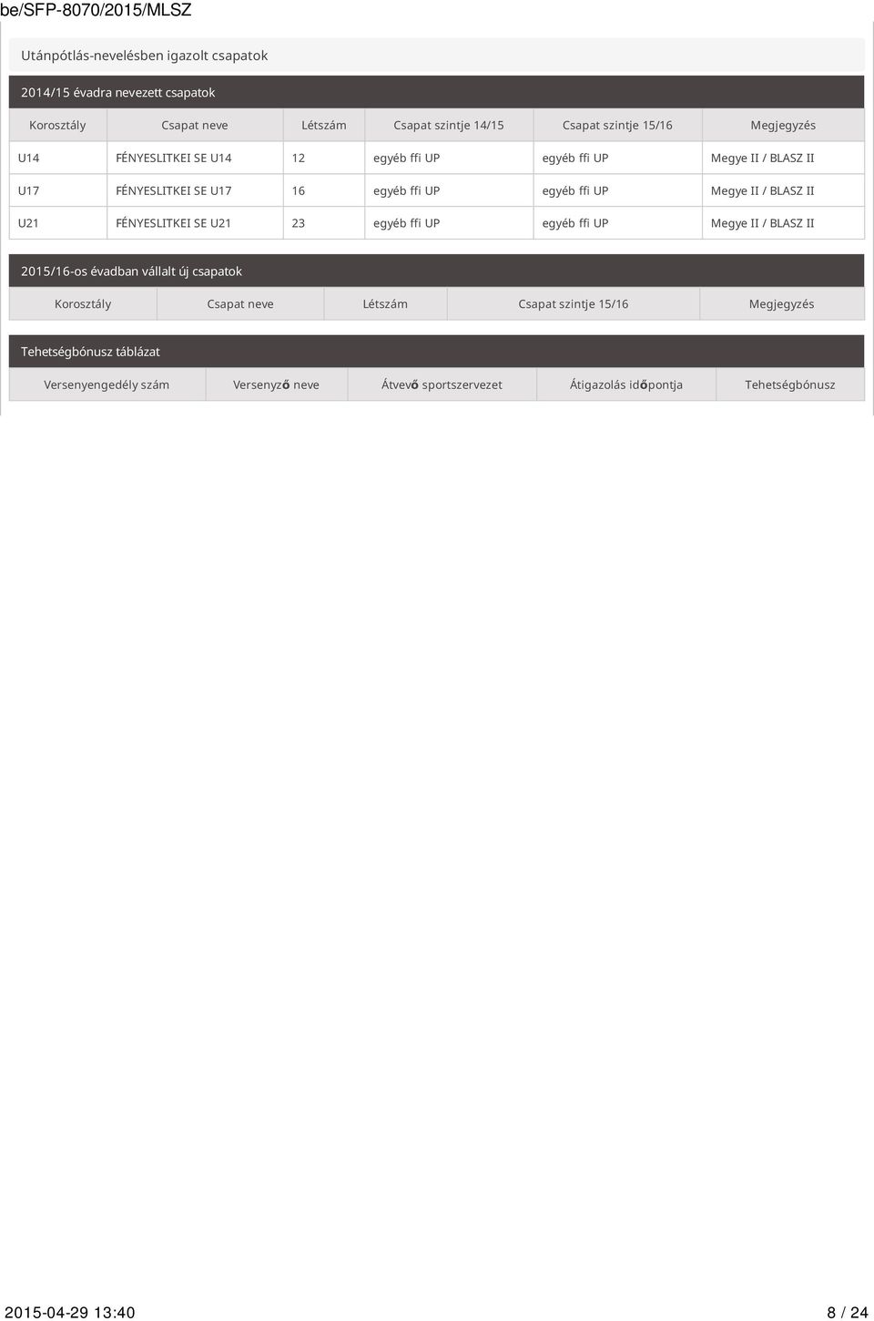 II U21 FÉNYESLITKEI SE U21 23 egyéb ffi UP egyéb ffi UP Megye II / BLASZ II 2015/16-os évadban vállalt új csapatok Korosztály Csapat neve Létszám Csapat