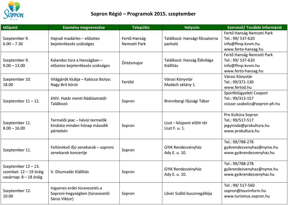 Határ menti Rádióamatőr Találkozó Öntésmajor Fertőd Találkozó: Hanság Élővilága Kiállítás Városi Könyvtár Madách sétány 1. Brennbergi Ifjúsági Tábor Városi Könyvtár Tel.: 99/371-130 www.fertod.