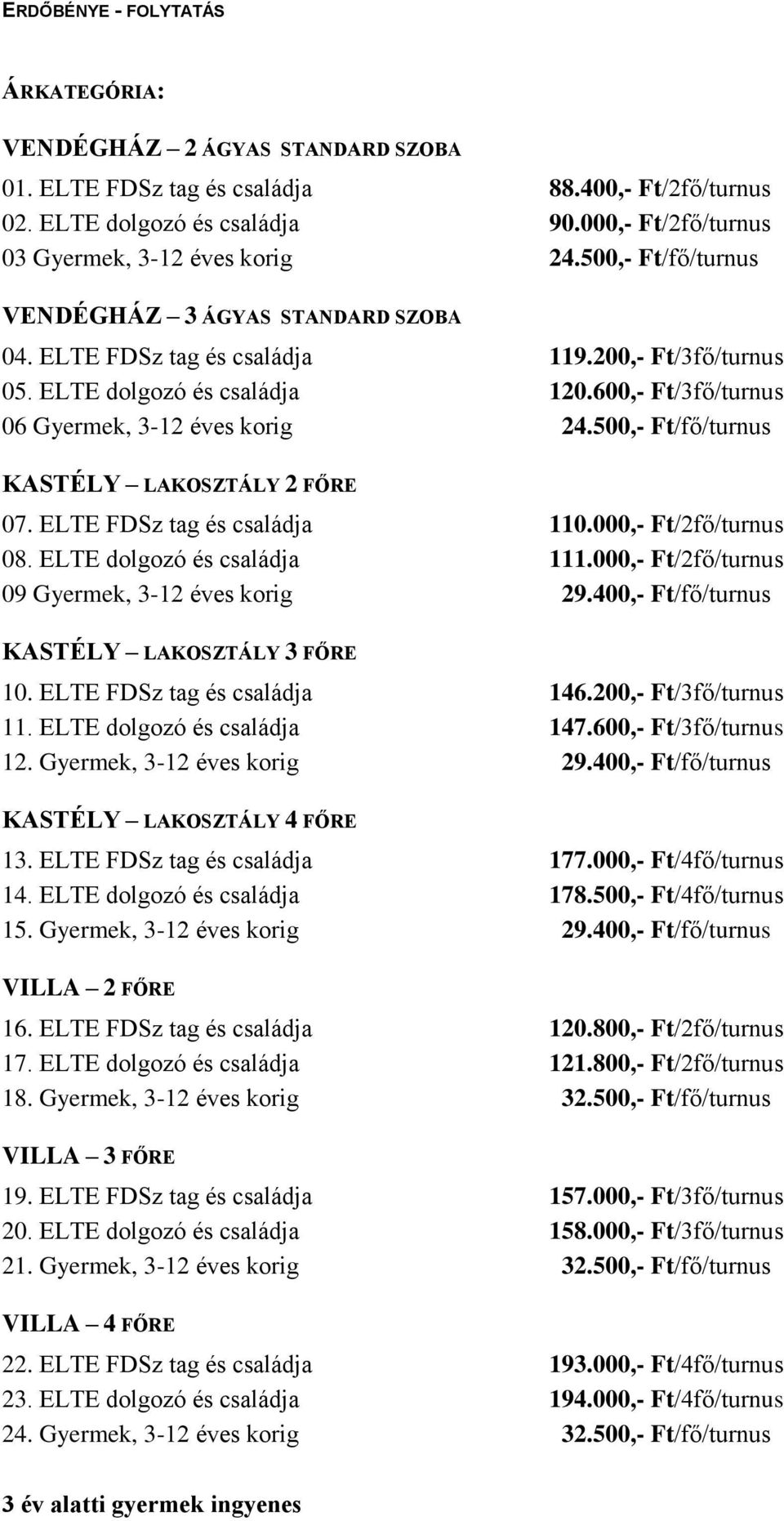 500,- Ft/fő/turnus KASTÉLY LAKOSZTÁLY 2 FŐRE 07. ELTE FDSz tag és családja 110.000,- Ft/2fő/turnus 08. ELTE dolgozó és családja 111.000,- Ft/2fő/turnus 09 Gyermek, 3-12 éves korig 29.