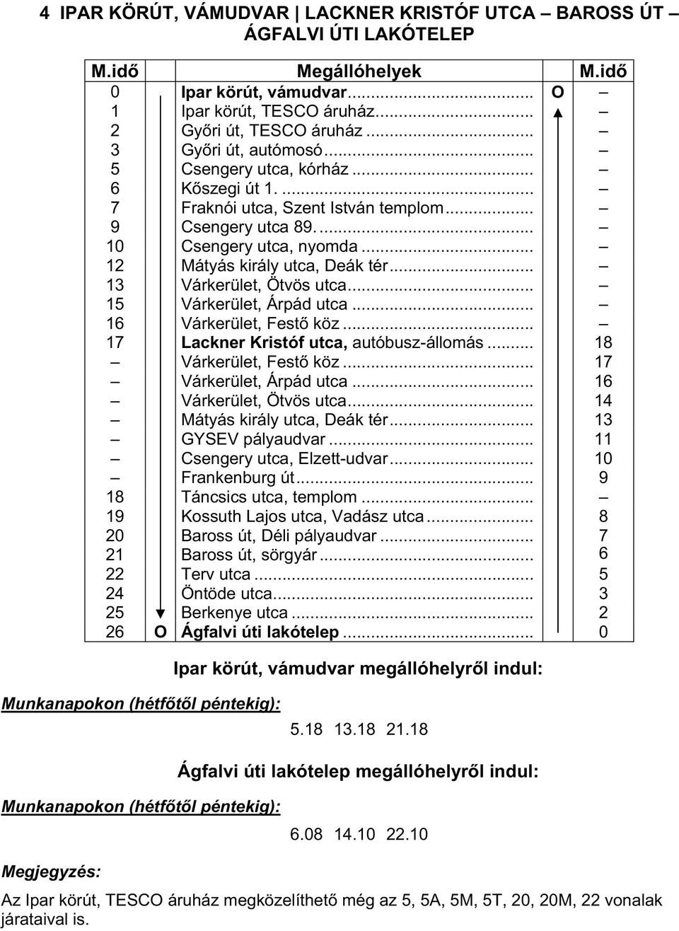 .. 15 Várkerület, Árpád utca... 16 Várkerület, Fest köz... 17 Lackner Kristóf utca, autóbusz-állomás... 18 Várkerület, Fest köz... 17 Várkerület, Árpád utca... 16 Várkerület, Ötvös utca.
