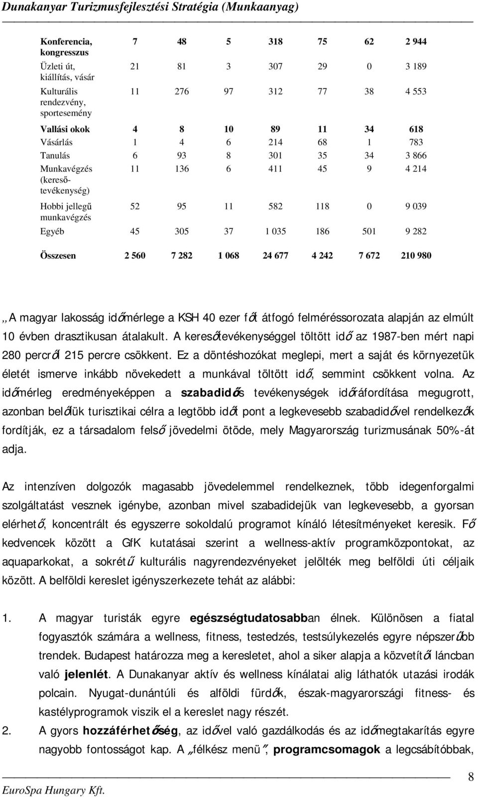 282 Összesen 2 560 7 282 1 068 24 677 4 242 7 672 210 980 A magyar lakosság id mérlege a KSH 40 ezer f t átfogó felméréssorozata alapján az elmúlt 10 évben drasztikusan átalakult.