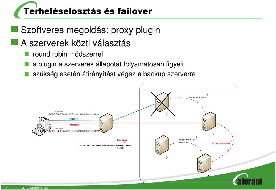 plugin a szerverek állapotát folyamatosan figyeli szükség