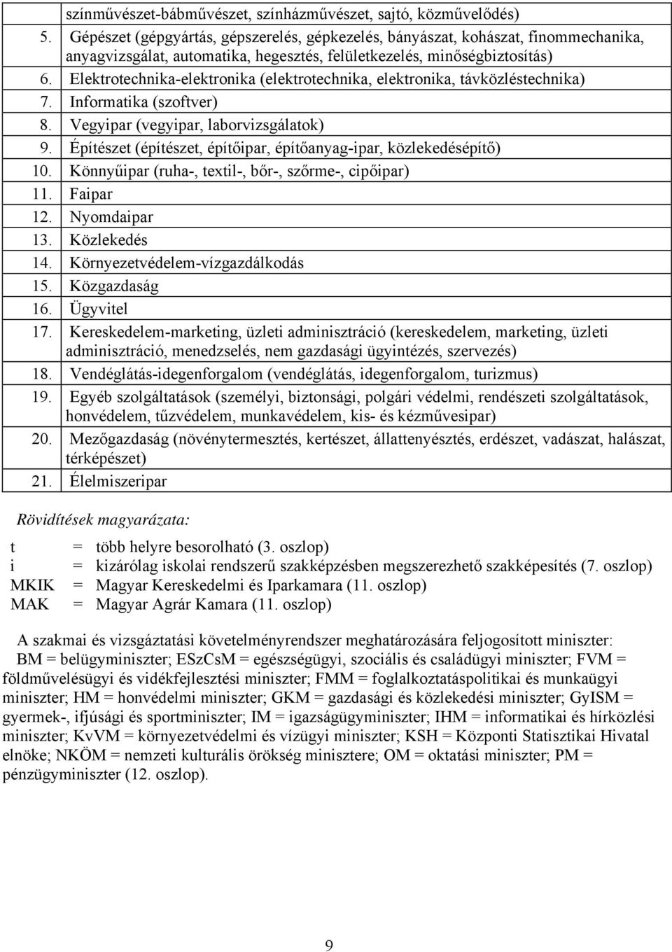 Elektrotechnika-elektronika (elektrotechnika, elektronika, távközléstechnika) 7. Informatika (szoftver) 8. Vegyipar (vegyipar, laborvizsgálatok) 9.