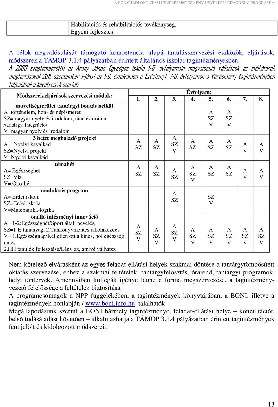 szeptember 1-jétől az 1-6. évfolyamon a Széchenyi, 7-8.