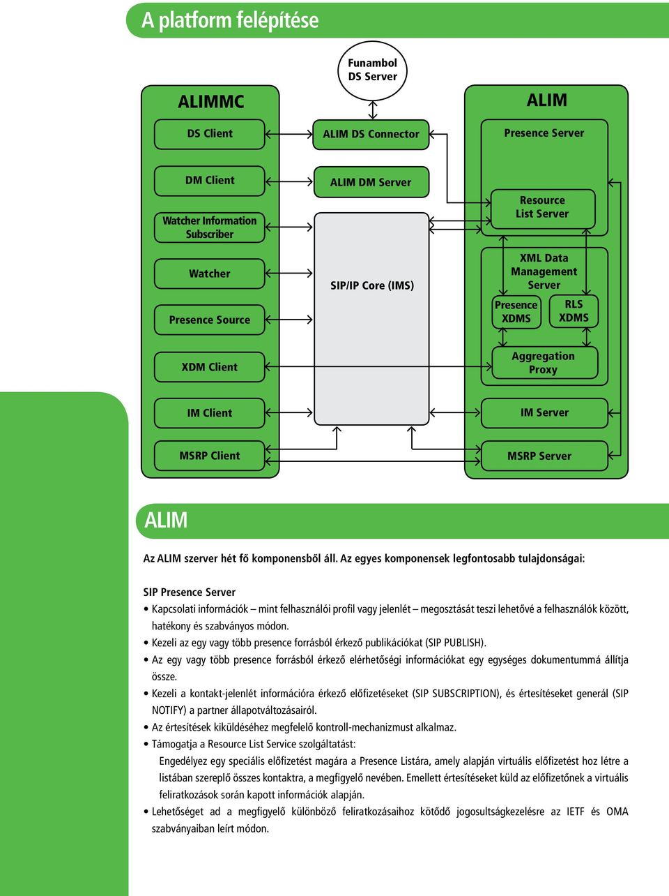 Az egyes komponensek legfontosabb tulajdonságai: SIP Presence Server Kapcsolati információk mint felhasználói profil vagy jelenlét megosztását teszi lehetôvé a felhasználók között, hatékony és