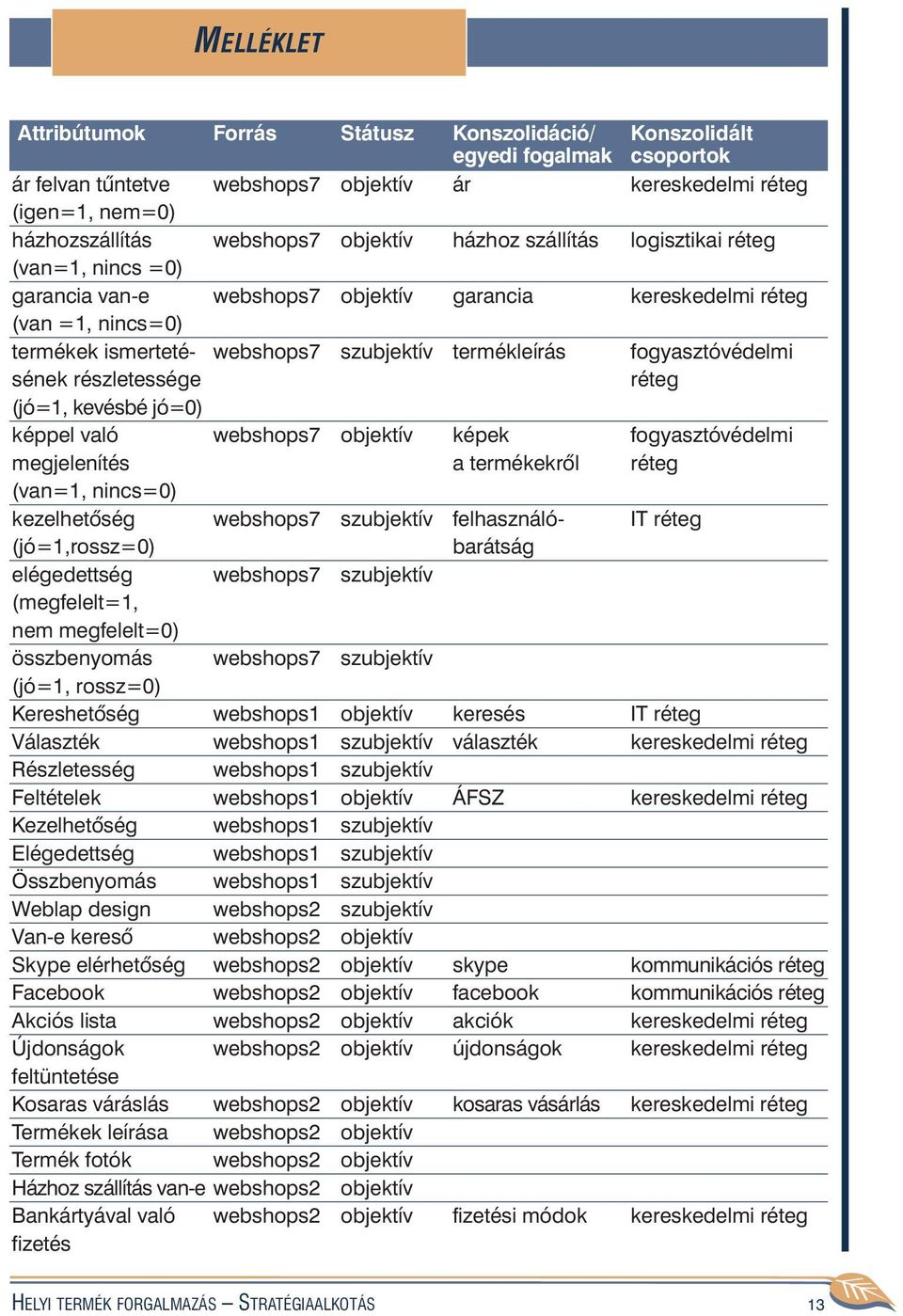 fogyasztóvédelmi sének részletessége réteg (jó=1, kevésbé jó=0) képpel való webshops7 objektív képek fogyasztóvédelmi megjelenítés a termékekrõl réteg (van=1, nincs=0) kezelhetõség webshops7