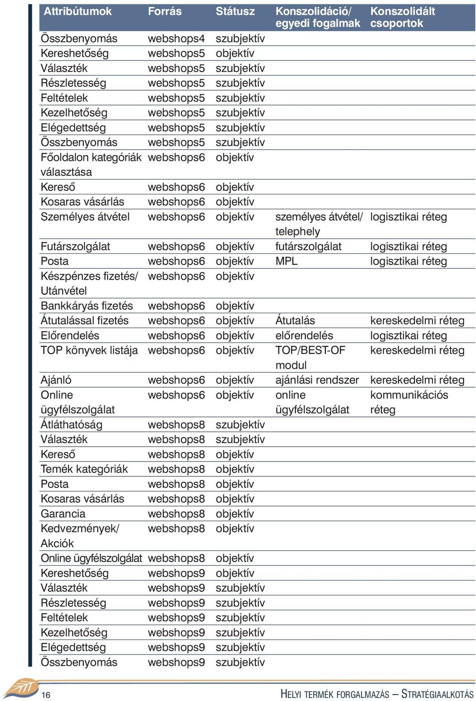 választása Keresõ webshops6 objektív Kosaras vásárlás webshops6 objektív Személyes átvétel webshops6 objektív személyes átvétel/ logisztikai réteg telephely Futárszolgálat webshops6 objektív