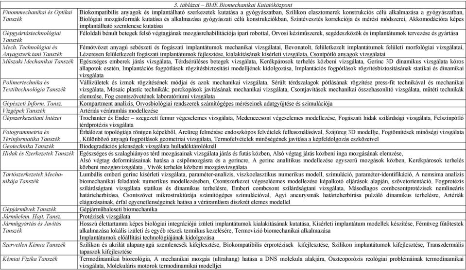 mozgásformák kutatása és alkalmazása gyógyászati célú kostrukciókba, Szítévesztés korrekciója és mérési mószerei, Akkomoációra képes implatálható szemlecse kutatása Félolali béult betegek felső