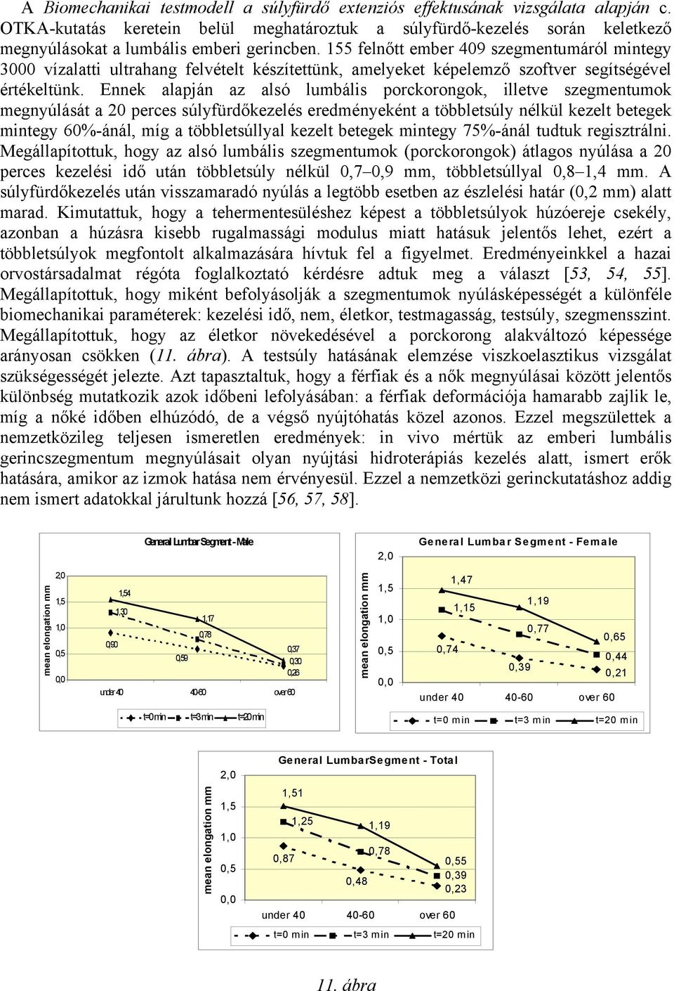 Eek alapjá az alsó lumbális porckorogok, illetve szegmetumok megyúlását a 2 perces súlyfürőkezelés ereméyekét a többletsúly élkül kezelt betegek mitegy 6%-áál, míg a többletsúllyal kezelt betegek