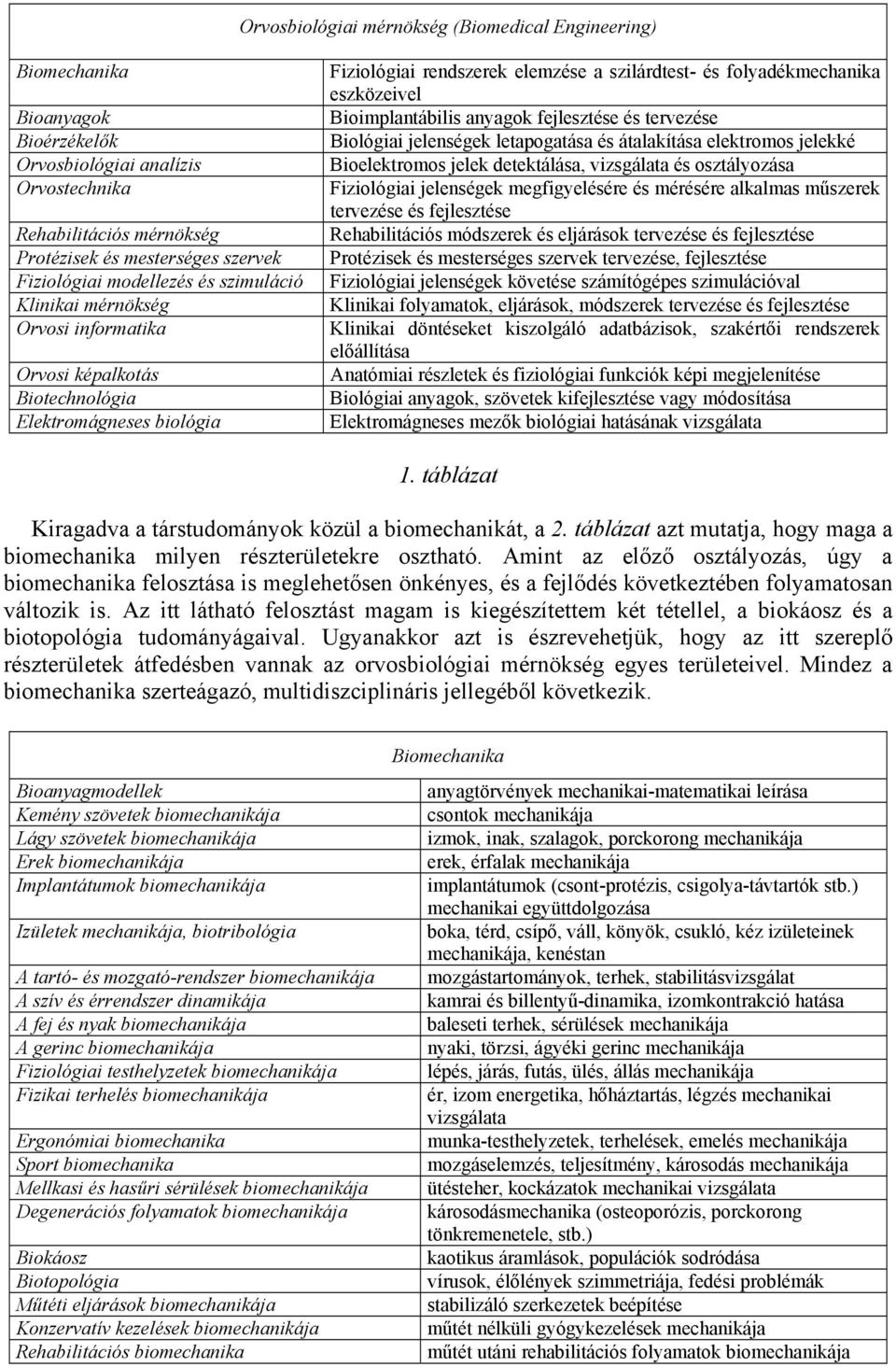 fejlesztése és tervezése Biológiai jeleségek letapogatása és átalakítása elektromos jelekké Bioelektromos jelek etektálása, vizsgálata és osztályozása Fiziológiai jeleségek megfigyelésére és mérésére