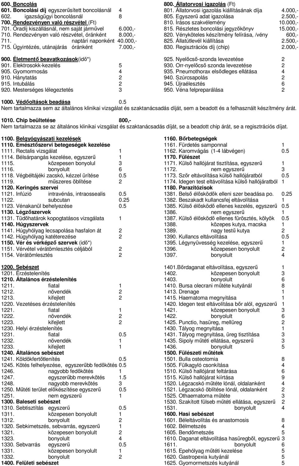 Gyomormosás 4 910. Hánytatás 2 915. Intubálás 2 920. Mesterséges lélegeztetés 3 800. Állatorvosi igazolás (Ft) 801. Állatorvosi igazolás kiállításának díja 4.000,- 805. Egyszerű adat igazolása 2.