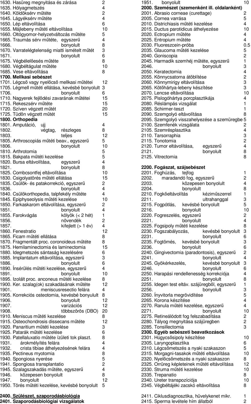 Végbéltágulat műtéte 10 1685. Vese eltávolítása 8 1700. Mellkasi sebészet 1701. Légcső vagy nyelőcső mellkasi műtétei 12 1705. Légmell műtéti ellátása, kevésbé bonyolult 3 1706. bonyolult 6 1710.