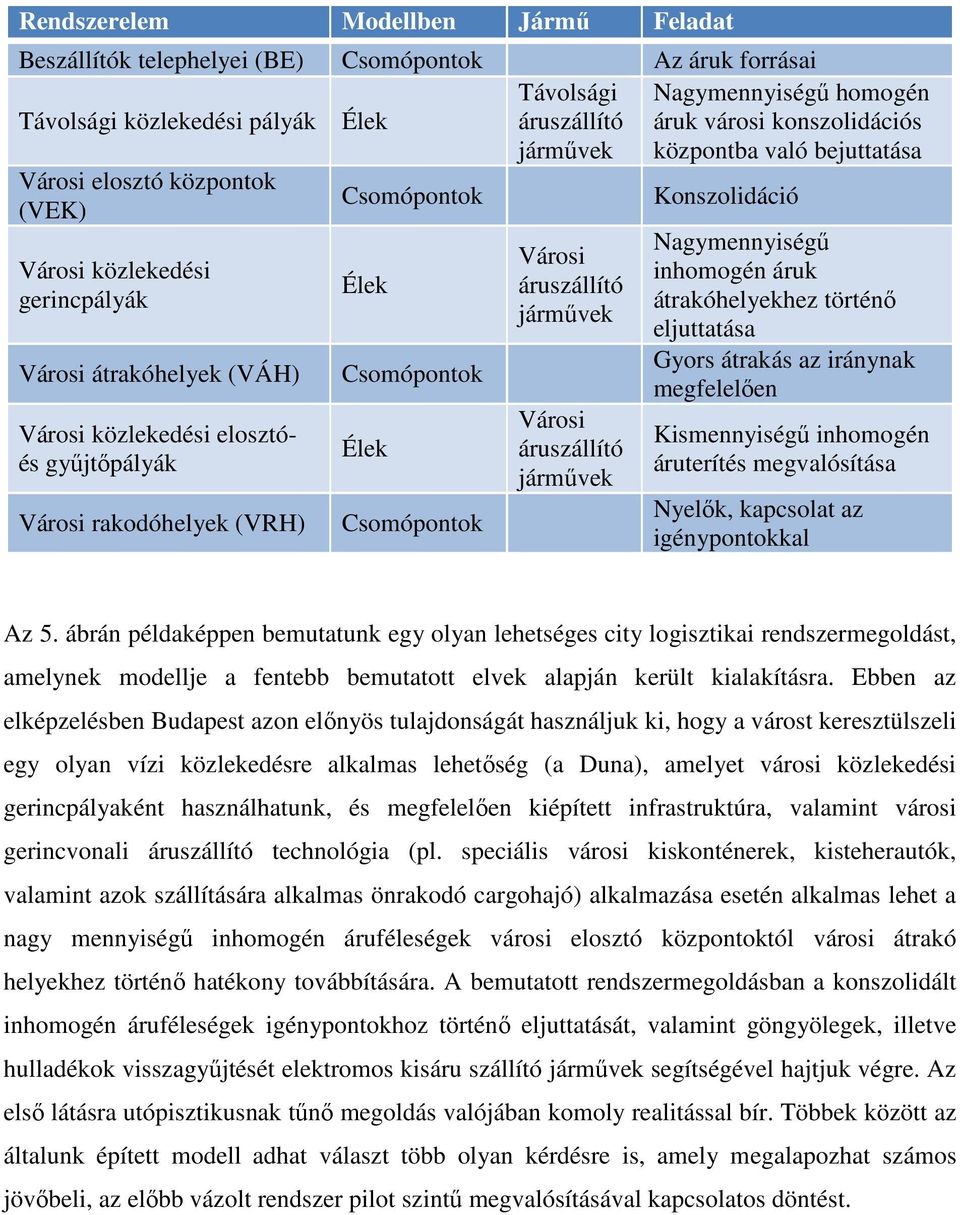 Nagymennyiségű homogén áruk városi konszolidációs központba való bejuttatása Konszolidáció Nagymennyiségű inhomogén áruk átrakóhelyekhez történő eljuttatása Gyors átrakás az iránynak megfelelően