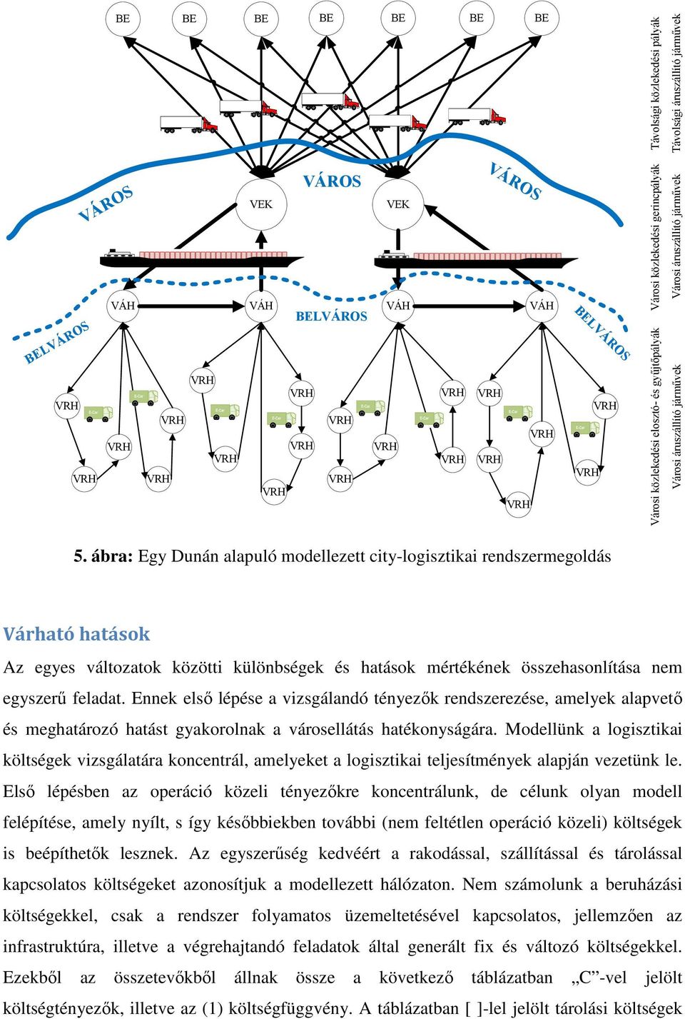 ábra: Egy Dunán alapuló modellezett city-logisztikai rendszermegoldás Várható hatások Az egyes változatok közötti különbségek és hatások mértékének összehasonlítása nem egyszerű feladat.