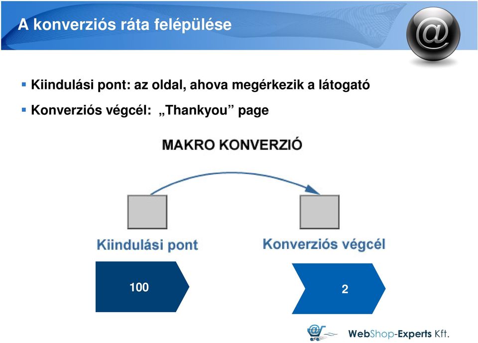 ahova megérkezik a látogató