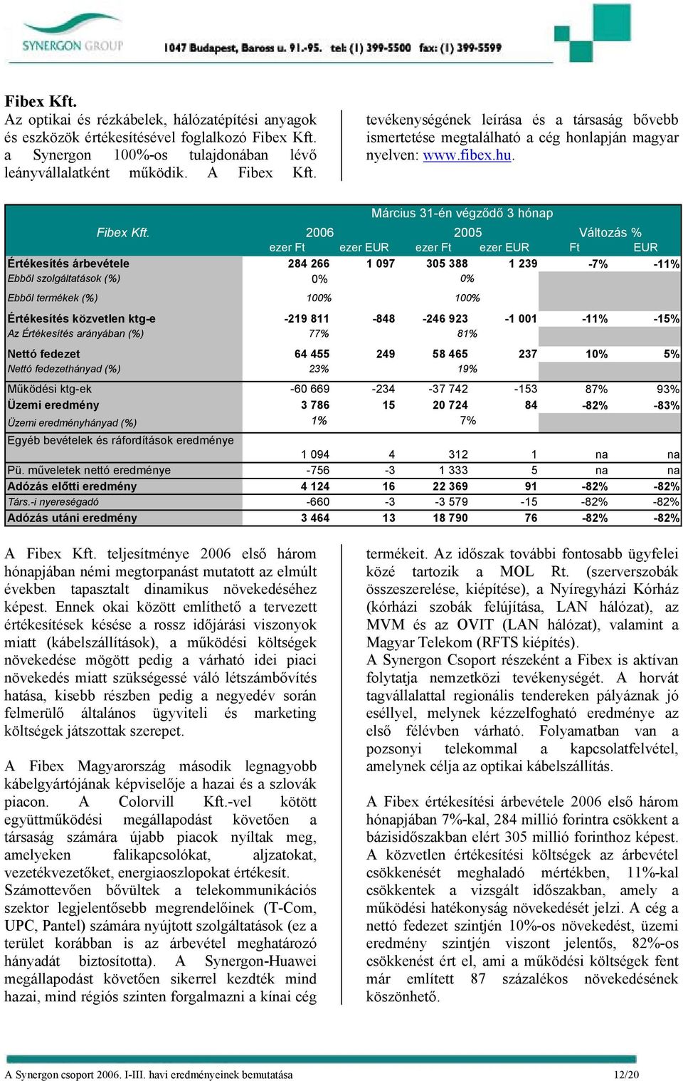 2006 2005 Változás % ezer Ft ezer EUR ezer Ft ezer EUR Ft EUR Értékesítés árbevétele 284 266 1 097 305 388 1 239-7% -11% Ebből szolgáltatások (%) Ebből termékek (%) 0% 100% 0% 100% Értékesítés