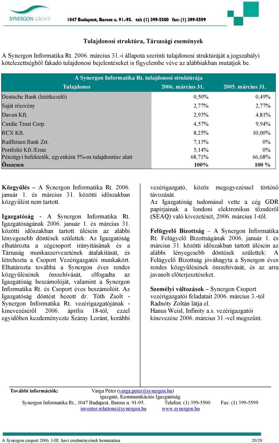 tulajdonosi struktúrája Tulajdonos 2006. március 31. 2005. március 31. Deutsche Bank (letétkezelő) 0,50% 0,49% Saját részvény 2,77% 2,77% Davon Kft. 2,93% 4,81% Curdie Trust Corp. 4,57% 9,94% RCX Kft.