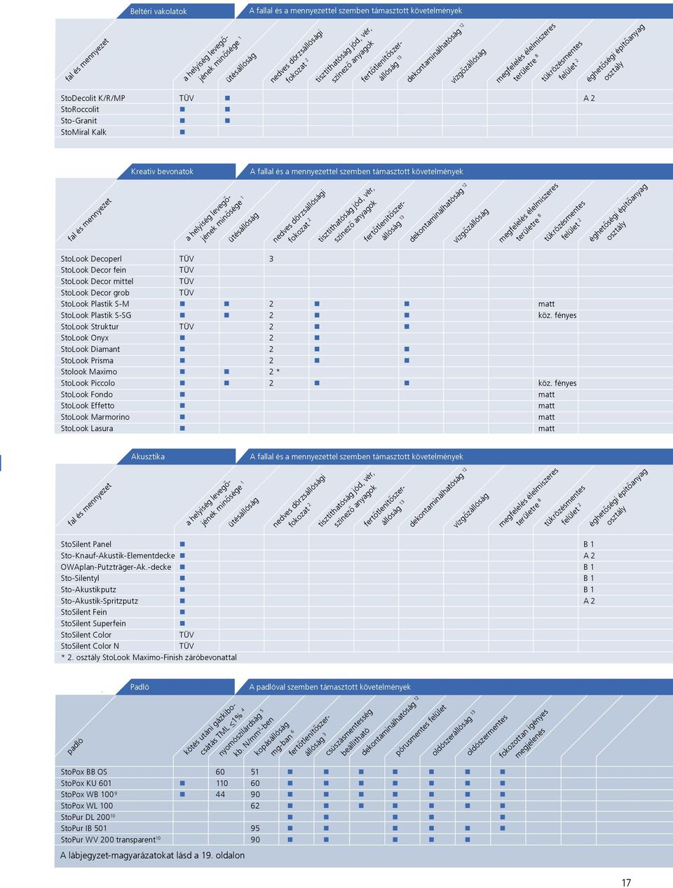 fényes StoLook Struktur TÜV 2 StoLook Onyx 2 StoLook Diamant 2 StoLook Prisma 2 Stolook Maximo 2 * StoLook Piccolo 2 köz.