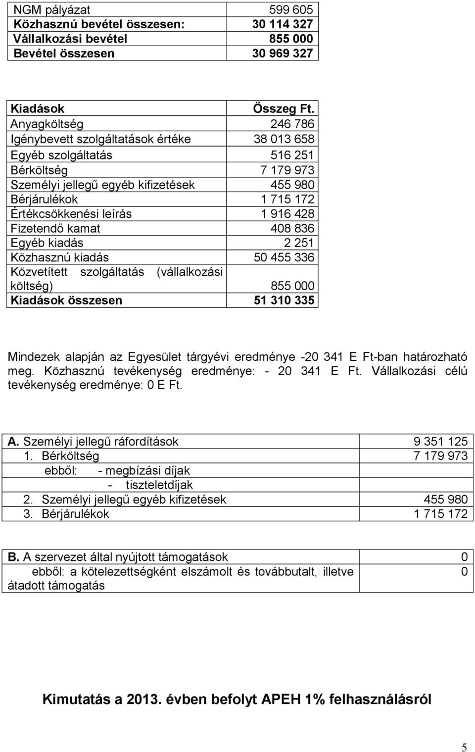 1916428 Fizetendő kamat 408836 Egyéb kiadás 2251 Közhasznú kiadás 50455336 Közvetített szolgáltatás (vállalkozási költség) 855000 Kiadások összesen 51310335 Mindezek alapján az Egyesület tárgyévi