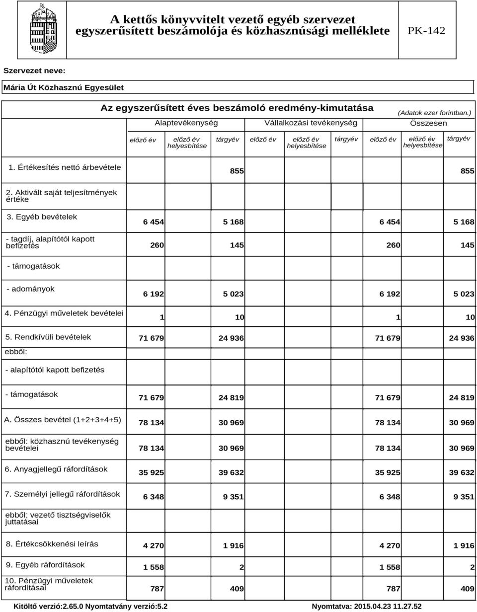 ) Alaptevékenység Vállalkozási tevékenység Összesen el z év el z év helyesbítése tárgyév el z év el z év helyesbítése tárgyév el z év el z év helyesbítése tárgyév 1.