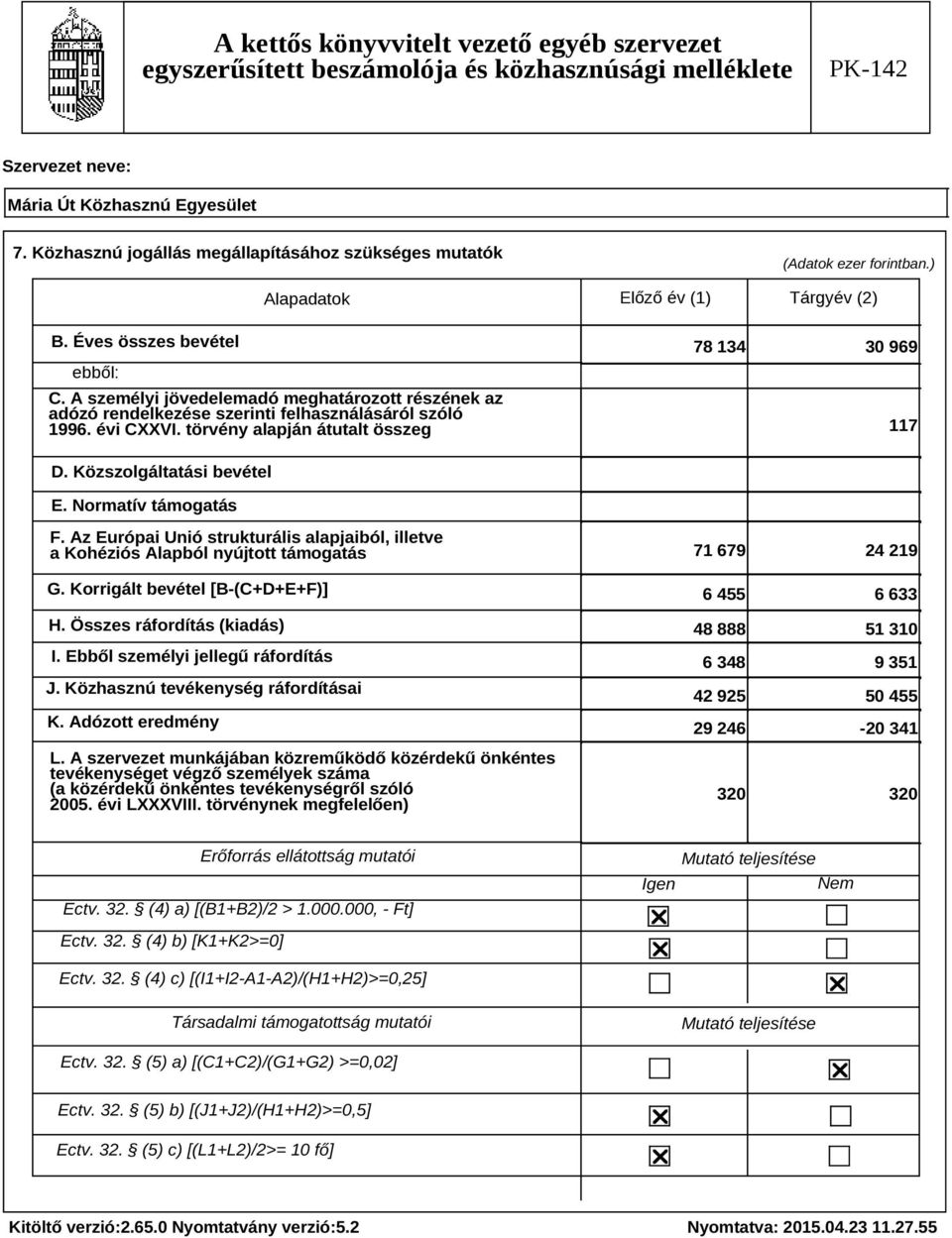 A személyi jövedelemadó meghatározott részének az adózó rendelkezése szerinti felhasználásáról szóló 1996. évi CXXVI. törvény alapján átutalt összeg 78 134 30 969 117 D. Közszolgáltatási bevétel E.